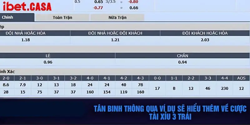 Newbie cần tìm hiểu tỉ mỉ ví dụ về kèo trên dưới 3 trái